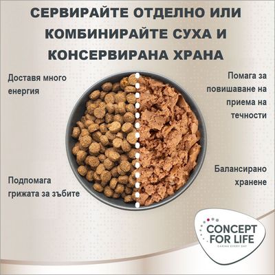 Concept for Life Maine Coon храна за котки, 400 г, с пиле. Специална формула: сърдечна функция, защита на ставите, адаптирани гранули. За Maine Coon котки над 15 месеца.