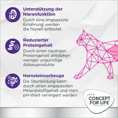 Unterstützung der Nierenfunktion, reduzierter Proteingehalt und Harnsteinvorbeuge durch angepasste Ernährung. Concept for Life Logo unten rechts.