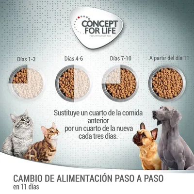 Concept for Life. Cambio de alimentación paso a paso en 11 días: sustituye un cuarto de la comida anterior por uno de la nueva cada tres días. Días 1–3, 4–6, 7–10, a partir del día 11.