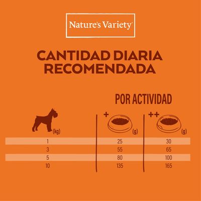 Nature’s Variety. Cantidad diaria recomendada por actividad: perro 1 kg, 25–30 g; 3 kg, 55–65 g; 5 kg, 80–100 g; 10 kg, 135–165 g.