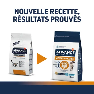 Deux sacs Advance Veterinary Diets Weight Balance 1,5 kg pour chat, ancienne et nouvelle recette. Texte : Nouvelle recette, résultats prouvés. Badge : Reduce weight 83 % in 3 months.