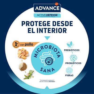 Advance Active Defense. Protege desde el interior. 1er ingrediente con pollo. Microbiota sana. Prebióticos, probióticos, fibras. Texto en español.