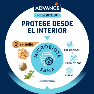 Advance Active Defense. Protege desde el interior. 1er ingrediente con pollo. Microbiota sana. Prebióticos, probióticos, fibras. Texto en español.