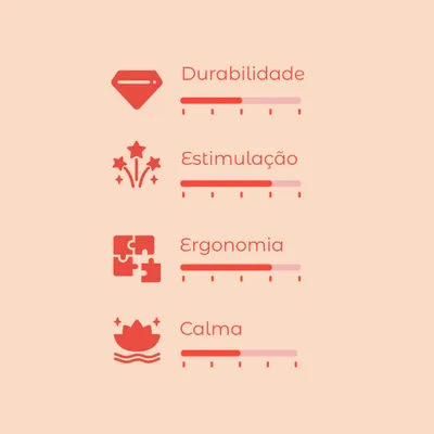 Escala de avaliação com 4 critérios: Durabilidade, Estimulação, Ergonomia e Calma. Cada critério apresenta uma barra de progresso com níveis visíveis.