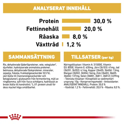 Analyserat innehåll: protein 30,0 %, fettinnehåll 20,0 %, råaska 8,0 %, växttråd 1,2 %. Sammansättning och tillsatser listas med detaljerade ingredienser och näringsämnen.