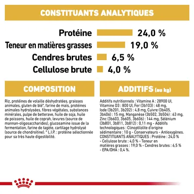 Analyse nutritionnelle : protéines 24,0 %, matières grasses 19,0 %, cendres brutes 6,5 %, cellulose brute 4,0 %. Composition et additifs détaillés pour aliment animal visible.