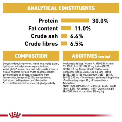 Analytical constituents: protein 30.0%, fat content 11.0%, crude ash 6.6%, crude fibres 6.5%. Composition and additives list with vitamins, minerals, and other ingredients visible.