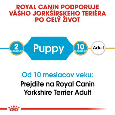 Royal Canin podporuje jorkšírskeho teriéra po celý život. Od 10 mesiacov prejdite na Royal Canin Yorkshire Terrier Adult. Puppy: 2–10 mesiacov, Adult od 10 mesiacov.