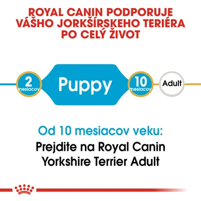Royal Canin podporuje jorkšírskeho teriéra po celý život. Od 10 mesiacov prejdite na Royal Canin Yorkshire Terrier Adult. Puppy: 2–10 mesiacov, Adult od 10 mesiacov.