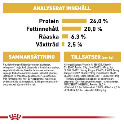 Analyserat innehåll: protein 26,0 %, fettinnehåll 20,0 %, råaska 6,3 %, växttråd 2,5 %. Sammansättning och tillsatser listas med detaljerade ingredienser och näringsämnen.