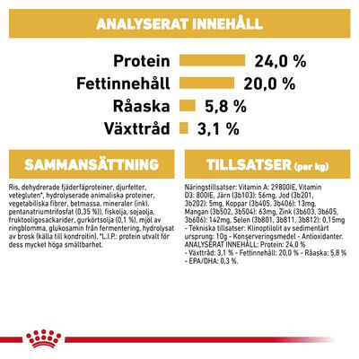 Analyserat innehåll: protein 24 %, fettinnehåll 20 %, råaska 5,8 %, växttråd 3,1 %. Sammansättning och tillsatser listas med detaljerade ingredienser och näringsämnen.