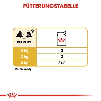 Fütterungstabelle für Hunde: Gewicht 2 kg = 2 Beutel, 3 kg = 3 Beutel, 4 kg = 3+½ Beutel. ME = 934 kcal/kg.