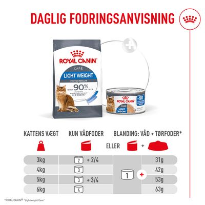 Fodringstabel for Royal Canin Light Weight Care: anbefalede mængder våd- eller tørfoder afhængigt af kattens vægt fra 3 til 6 kg, angivet i dåser og gram.