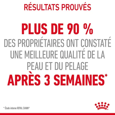 Résultats prouvés : plus de 90 % des propriétaires ont constaté une meilleure qualité de la peau et du pelage après 3 semaines. Étude interne ROYAL CANIN.