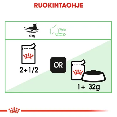 Ruokintaohje 4 kg kissalle: joko 2,5 annospussia tai 1 annospussi ja 32 g kuivaruokaa. Vesi mainittu. OR-vaihtoehto näkyvissä.