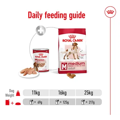 Royal Canin Medium Adult Mousse - 12 x 410 г