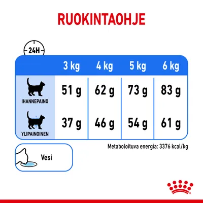 Ruokintaohje kissalle: ihannepaino 3 kg 51 g, 4 kg 62 g, 5 kg 73 g, 6 kg 83 g; ylipainoinen 3 kg 37 g, 4 kg 46 g, 5 kg 54 g, 6 kg 61 g. Metaboloituva energia 3376 kcal/kg. Vesi.