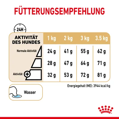 Preporuka hranjenja za pse prema aktivnosti: normalna aktivnost 24-62g, povećana aktivnost 28-71g, visoka aktivnost 32-81g. Energetska vrijednost: 3944 kcal/kg. Preporučuje se dodavanje vode.