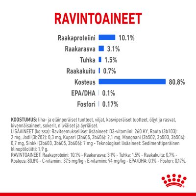Ravintoaineet: raakaproteiini 10,1 %, raakarasva 3,1 %, tuhka 1,5 %, raakakuitu 0,7 %, kosteus 80,8 %, EPA/DHA 0,1 %, fosfori 0,17 %.