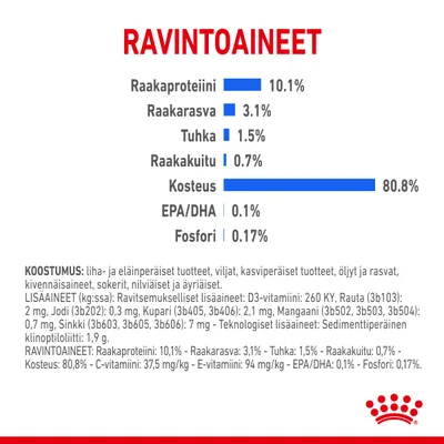 Ravintoaineet: raakaproteiini 10,1 %, raakarasva 3,1 %, tuhka 1,5 %, raakakuitu 0,7 %, kosteus 80,8 %, EPA/DHA 0,1 %, fosfori 0,17 %.