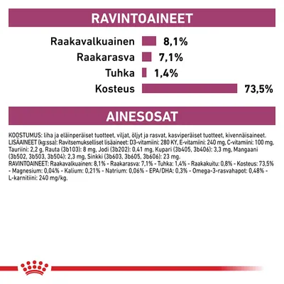 Ravintoaineet: raakavalkuainen 8,1 %, raakarasva 7,1 %, tuhka 1,4 %, kosteus 73,5 %. Ainesosat: liha ja eläinperäiset tuotteet, viljat, öljyt ja rasvat, kasvipohjaiset tuotteet, kivennäisaineet.