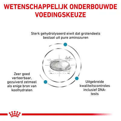 Wetenschappelijk onderbouwde voedingskeuze: sterk gehydrolyseerd eiwit, zeer goed verteerbaar gezuiverd zetmeel als enige koolhydraatbron, uitgebreide kwaliteitscontroles inclusief DNA-tests.