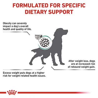 Formulated for specific dietary support. Obesity impacts health and quality of life, increases risk of weight-related issues, and rebound weight gain after weight loss.