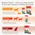 Beaphar Flexifit joint care range with three levels: Maintenance for good mobility, Advanced for stiffness or reduced mobility, Optimum for stiff joints or reduced mobility needing support.