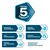Total 5 Formula: Natürliche Abwehrkräfte, gesunde Verdauung, gute Mundgesundheit, optimale Gewichtskontrolle, gesunde Haut und Fell, unterstützt ganzheitliche Gesundheit.