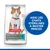 Hill's Science Plan Sterilised Cat Adult 1–6 au thon, aide les chats stérilisés à rester minces, gestion du poids, sans colorants ni arômes artificiels visibles sur l'emballage. Hill's Science Plan Sterilised Cat Adult 1–6 au thon, aide les chats stérilisés à rester minces, gestion du poids, sans colorants ni arômes artificiels visibles sur l'emballage.