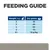 Feeding guide: for 2kg give 35g, 3kg give 45g, 4kg give 60g, 5kg give 70g, for 6kg or more give 13g per kg body weight daily.