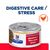 Hill's Prescription Diet Gastrointestinal Biome Stress