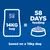 14kg bag equals 58 days feeding, based on a 15kg dog. Text and icons show feeding duration for this bag size.