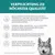 Verpflichtung zu höchster Qualität: regelmäßige Kontrollen durch Tierärzte, offene Deklaration der Zutaten, meistgekaufte getreidefreie Hundetrockenfuttermarke, Verpackung aus recycelbarem Material.