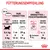 Tableau d’alimentation chaton Royal Canin : croquettes seules 29–51 g/jour selon âge et poids, ou mixte 1 sachet 85 g + 30 g croquettes. Texte en allemand.