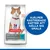 Hill's Science Plan Sterilised Cat Adult 1–6 med tonfisk. Text: Hjälper kastrerade katter att hålla sig smala. Unique Weight Management. Formula helps keep sterilised cats lean.