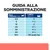 Guida alla somministrazione: peso corporeo da 2,5 a 50+ kg e lattine/giorno da ¾ a 5½; oltre 50 kg, 40 g per kg. Tabella razioni consigliate visibile per cani.