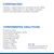 Composición: carnes y subproductos animales (pollo 16%), cereales, subproductos vegetales, minerales, aceites y grasas. Componentes analíticos: proteína 5,8 %, grasa 4,4 %, humedad 79,8 %, vitaminas.