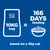 A 10kg bag provides 166 days of feeding, based on a 4kg cat.