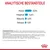 Analyse nutritionnelle (en allemand) : protéines 33 %, matières grasses 13 %, cendres brutes 6,8 %, fibres brutes 5 %