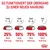 Schéma en allemand : transition vers une nouvelle alimentation sur 7 jours, avec 25 %, 50 %, 75 % puis 100 % de la nouvelle nourriture. Texte et pourcentages en allemand.