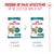 Royal Canin kattenvoer voor senior katten vanaf 11 jaar en vanaf 15 jaar. Leeftijdsgerichte voeding, afgestemd op de leeftijd van de kat. Royal Canin kattenvoer voor senior katten vanaf 11 jaar en vanaf 15 jaar. Leeftijdsgerichte voeding, afgestemd op de leeftijd van de kat.