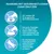 Food with health benefits: 30% less fat for healthy weight management, high-quality ingredients for cat's appetite, protein supports lean and healthy body condition.