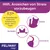 Feliway hilft, Anzeichen von Stress bei Katzen vorzubeugen. 83% der Katzenbesitzer sehen eine Verbesserung nach 7 Tagen. Symptome: Kratzen, Verstecken, Harnmarkieren.