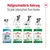 Royal Canin Nahrung für Hunde: Puppy 2-10 Monate, Mini Adult 10 Monate bis 8 Jahre, Mini Adult 8+ 8 bis 12 Jahre, Mini Ageing 12+ ab 12 Jahren. Maßgeschneiderte Ernährung für jede Lebensphase.