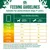Feeding guidelines for senior dogs 7+ years: daily pouches by weight and activity. For example, 5kg dog: 4½ pouches normal, 5½ high activity; 55kg: 27½ normal, 32 high activity.