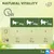 Tableau d’alimentation Natural Vitality pour chats : 3 kg 4 sachets ou 3 sachets + 15 g, 4 kg 5 sachets ou 3 sachets + 20 g, 5 kg 6 sachets ou 4 sachets + 20 g par 24 h.