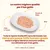 La nostra migliore qualità per il tuo gatto. Pollo e tonno, brodo di pollo, riso. Tutte le ricette HFC con carne e/o pesce 100% human-grade, idonei al consumo umano, ora alimento per gatti.