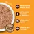 Chicken paté with 65% proper meat and offal, added vitamins and minerals, grain-free recipe, smooth paté texture, freshly prepared with proper meat, never meat meal.