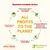 ALL PROFITS TO THE PLANET. Cada vez que compras un producto de Almo Nature, donamos el 100 % de los beneficios a la Fondazione Capellino para proteger la biodiversidad. Fondazione Capellino.